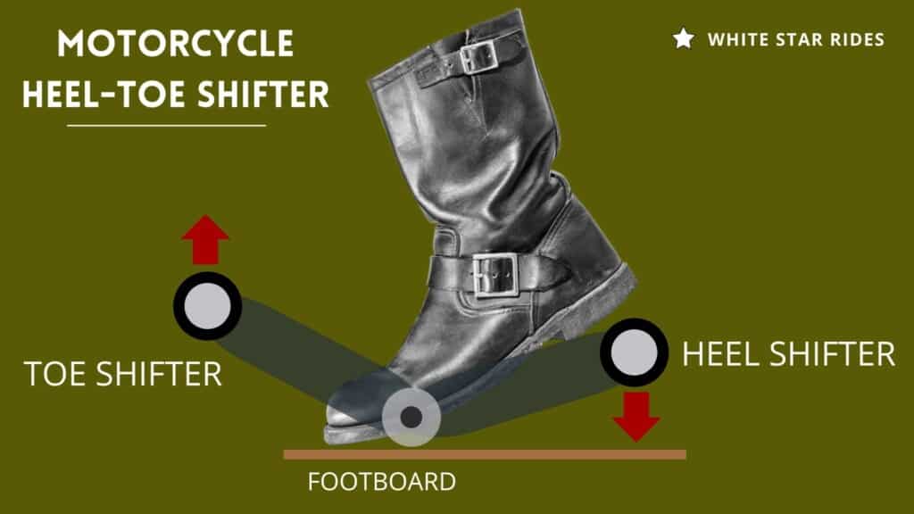 Motorcycle Heel-Toe Shifter Infographic